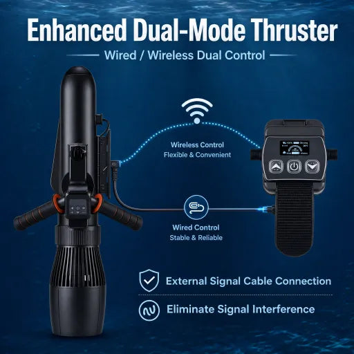 2-in-1" Dual-Mode Underwater Thruster